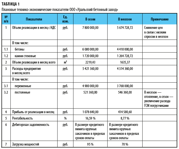 Рассчитать средние продажи за квартал шт excel